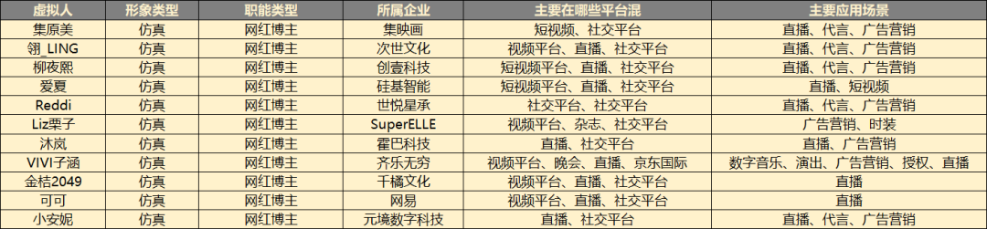 国产虚拟人图鉴：艺人、工人、代言人